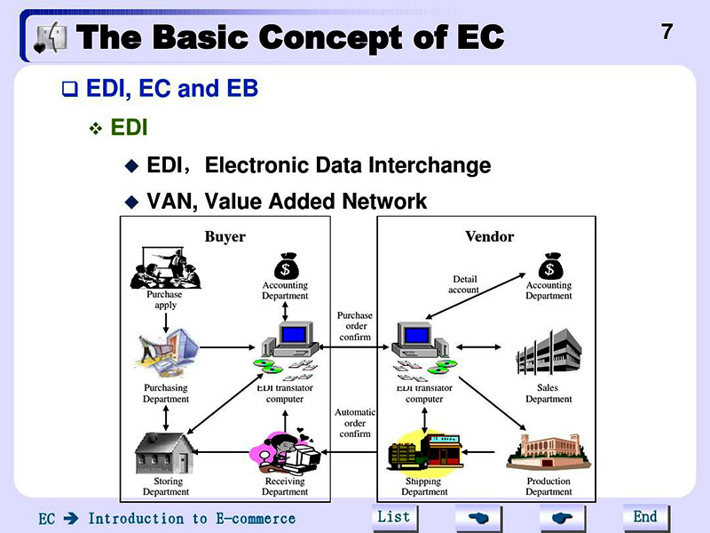 海運edi費用由誰付？承擔方！